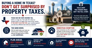 Texas Property Taxes Are Higher Than Most States and Here Is What Every Buyer Needs to Know First