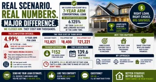 A 4.99 Percent Rate Offer Had 21000 Dollars in Hidden Costs and Here Is How to Spot It Before You Sign