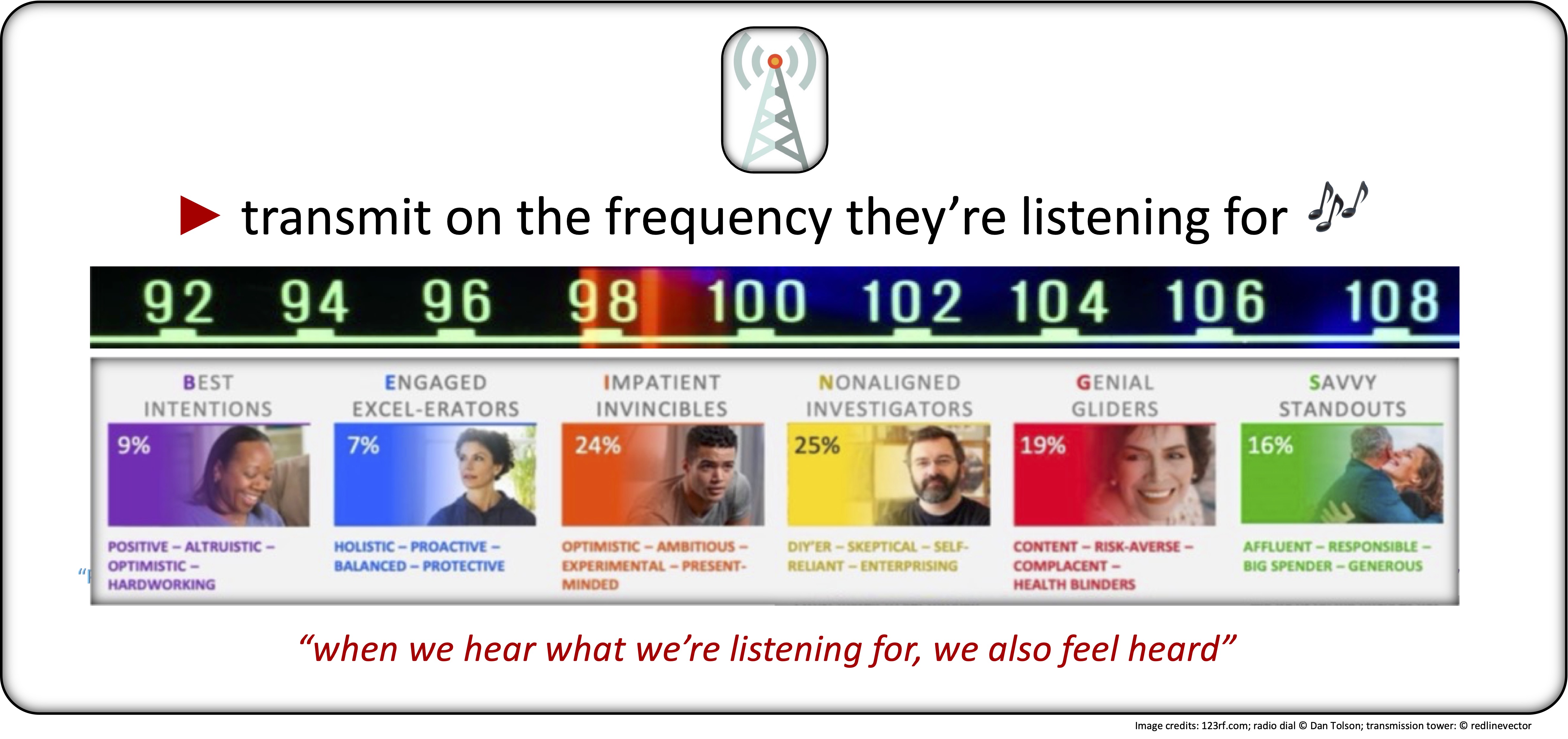 Transmit on the Frequency They're Listening For