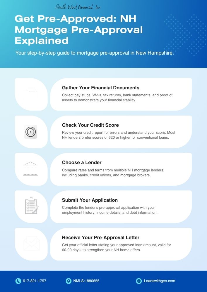 Get Pre-Approved: NH Mortgage Pre-Approval Explained