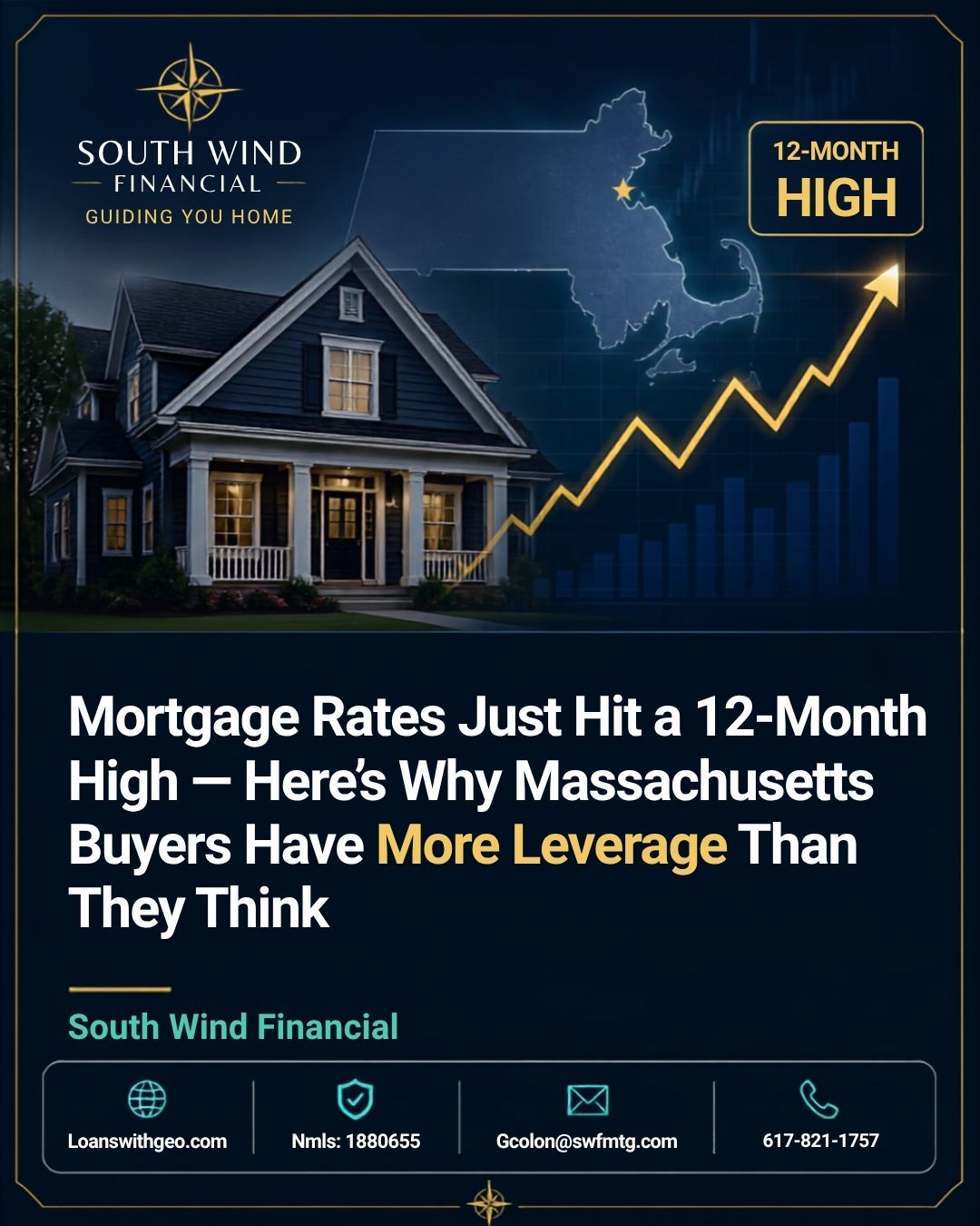 Mortgage Rates Just Hit a 12-Month High — Here's Why Massachusetts Buyers Have More Leverage Than They Think