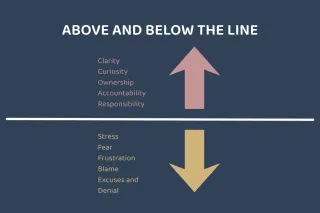 Above and Below the Line: The Leadership Divide That Shapes Every Business