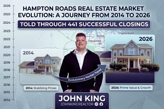 Hampton Roads Real Estate: Four Eras From 2014 to 2026