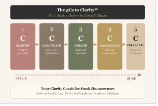 5Cs to Clarity