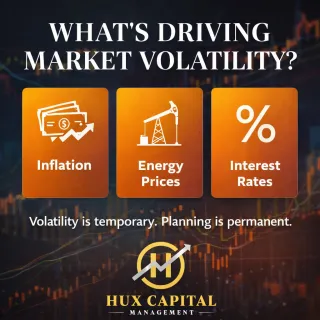 Why Markets Feel So Uncertain Right Now - March 16, 2026