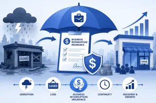 Business Interruption Insurance: Sum Insured & Indemnity