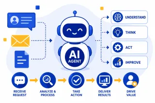 AI Liability Insurance UK | Agents, E&O & Cover Gaps