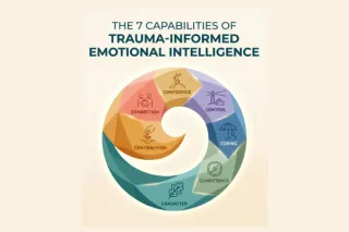 The 7 Capabilities of Trauma-Informed Emotional Intelligence 