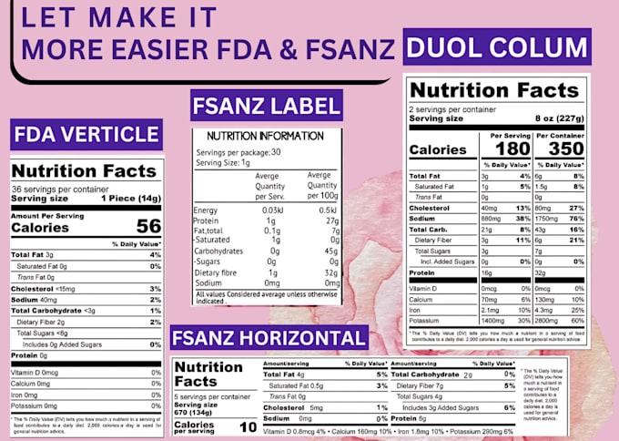 FSANZ vs FDA: What Australian Food and Supplement Brands Need to Know Before Entering the US Market