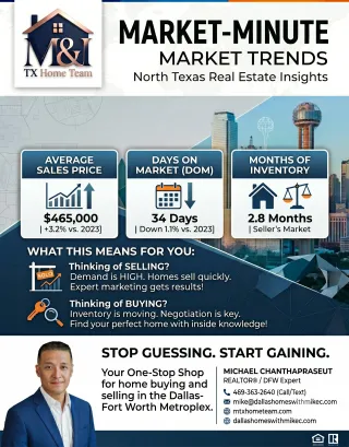 Market-Minute | Market Trends