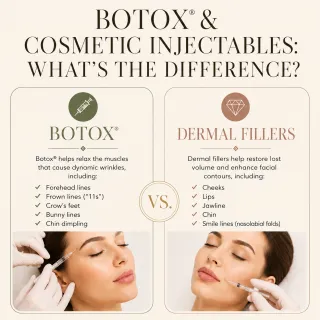 Botox® & Cosmetic Injectables: What They Are, How They Work, and What to Expect