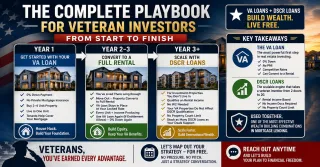 The Complete Veteran Investor Playbook From Zero Down VA Loan to a Scalable DSCR Portfolio