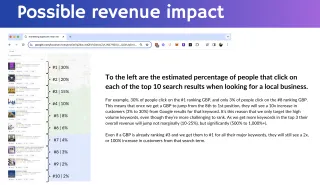 The Google Maps Click Breakdown: Why Being #1 vs #3 Changes Your Entire Tradie Business