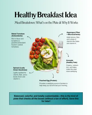 Powerful Breakfast Ideas for a Healthy Start