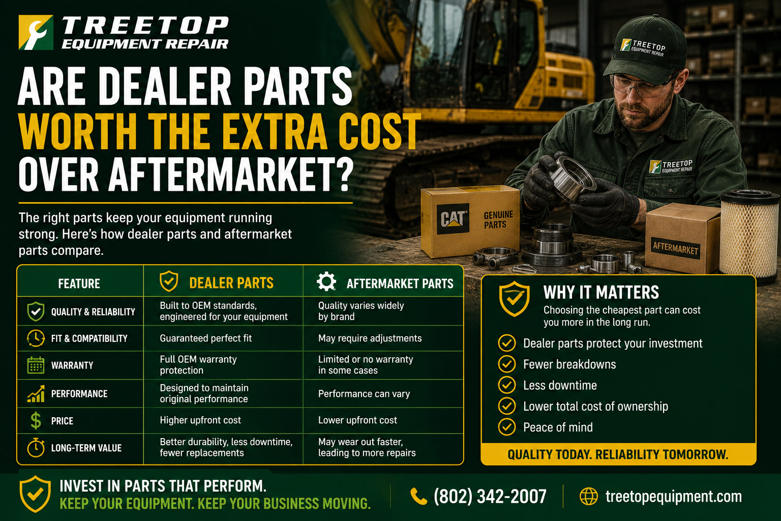 Are Dealer Parts Worth the Extra Cost Over Aftermarket?