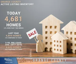 Orange County Housing Eases Into Summer: June 2026 Update