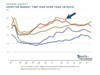 Orange County Fall Housing Market 2026: A Steadier Pace