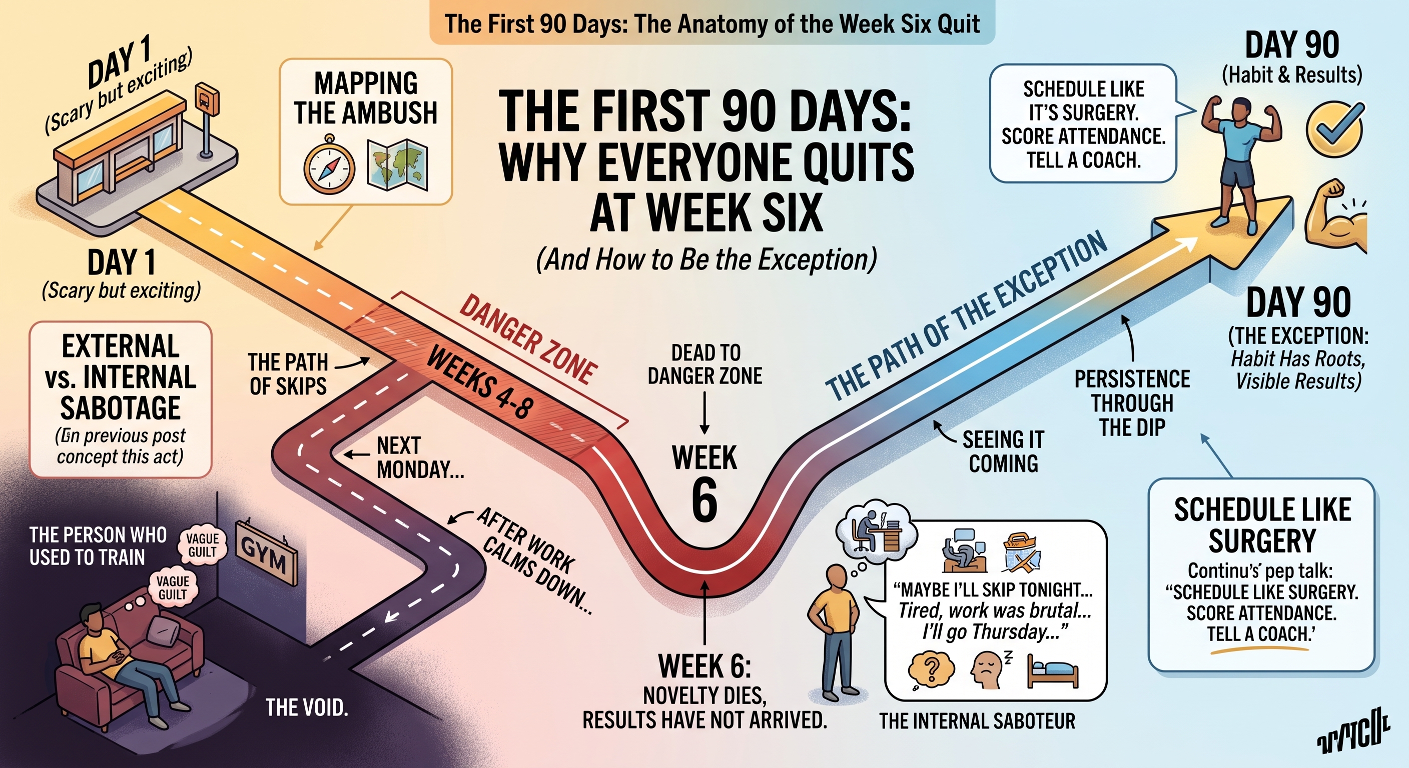 The First 90 Days