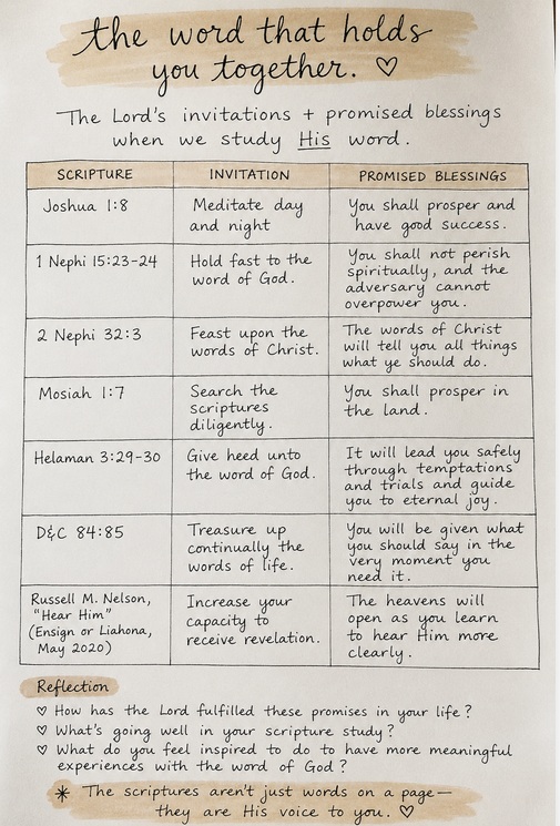 The Word That Holds You Together