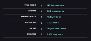 What Is Skeletal Muscle Mass? Why It Matters More Than Weight