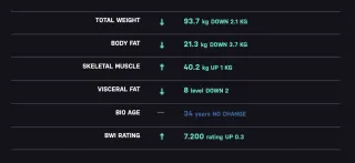 The Difference Between Weight Loss And Fat Loss