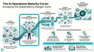 The Bottlenecked Builder: Why Your Growth Problem is Actually a Systems Transfer Problem