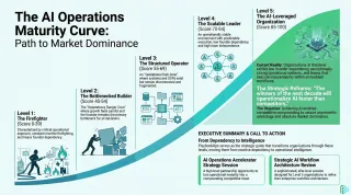 The AI-Leveraged Organization: Why the Winners of the Next Decade Will Operationalize AI Faster Than Competitors