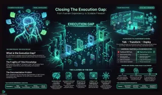 The Execution Gap: Why Your Business Can't Scale Past You — and What the Research Actually Says. 