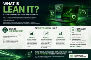 What Is Lean IT?