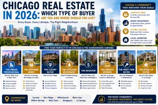 Chicago Real Estate in 2026: Which Type of Buyer Are You and Where Should You Live?