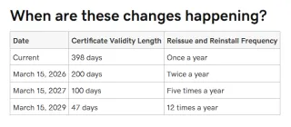 Attention SSL Industry-wide Update