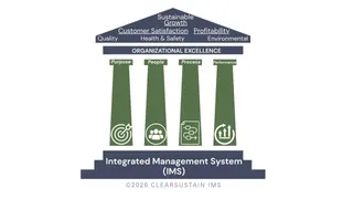 Organizational Excellence through a Performance-Driven, Process-Centric Integrated Management System
