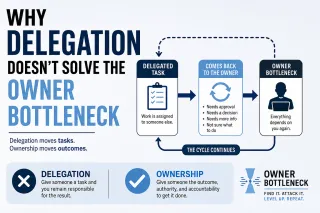 Why Delegation Doesn’t Solve the Owner Bottleneck