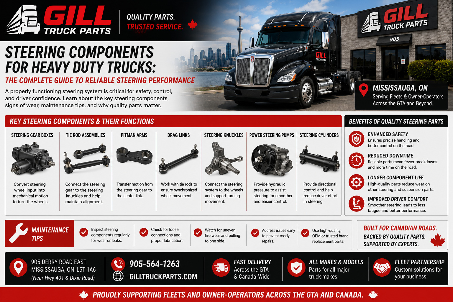 Steering Components for Heavy Duty Trucks: The Complete Guide to Reliable Steering Performance