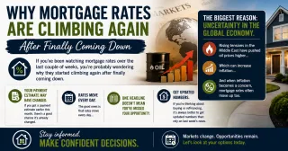 Why Mortgage Rates Started Climbing Again After Finally Coming Down and What It Means for Your Plans