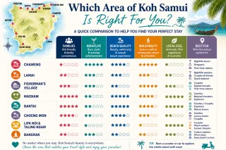 Where to stay on Koh Samui in 2026