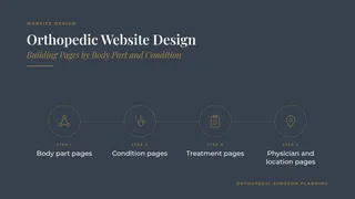 Orthopedic Website Design: Building Pages by Body Part and Condition