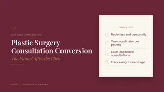 Plastic Surgery Consultation Conversion: The Funnel After the Click