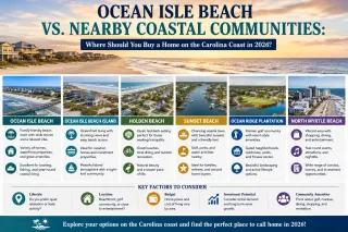 Ocean Isle Beach vs. Nearby Coastal Communities: Where Should You Buy a Home on the Carolina Coast in 2026?