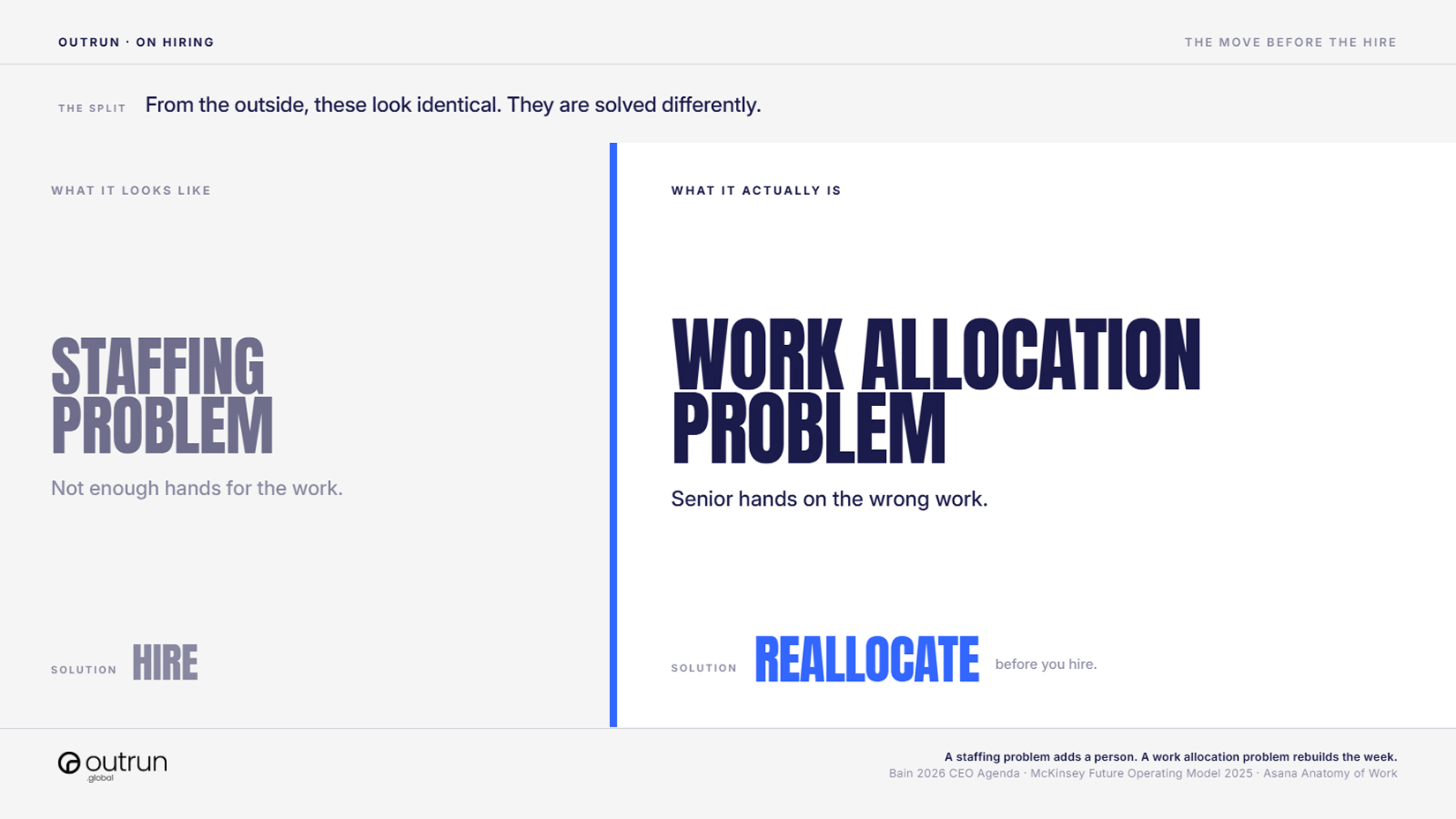 Your Next Hire Might Be a Work Allocation Decision, Not a Headcount One