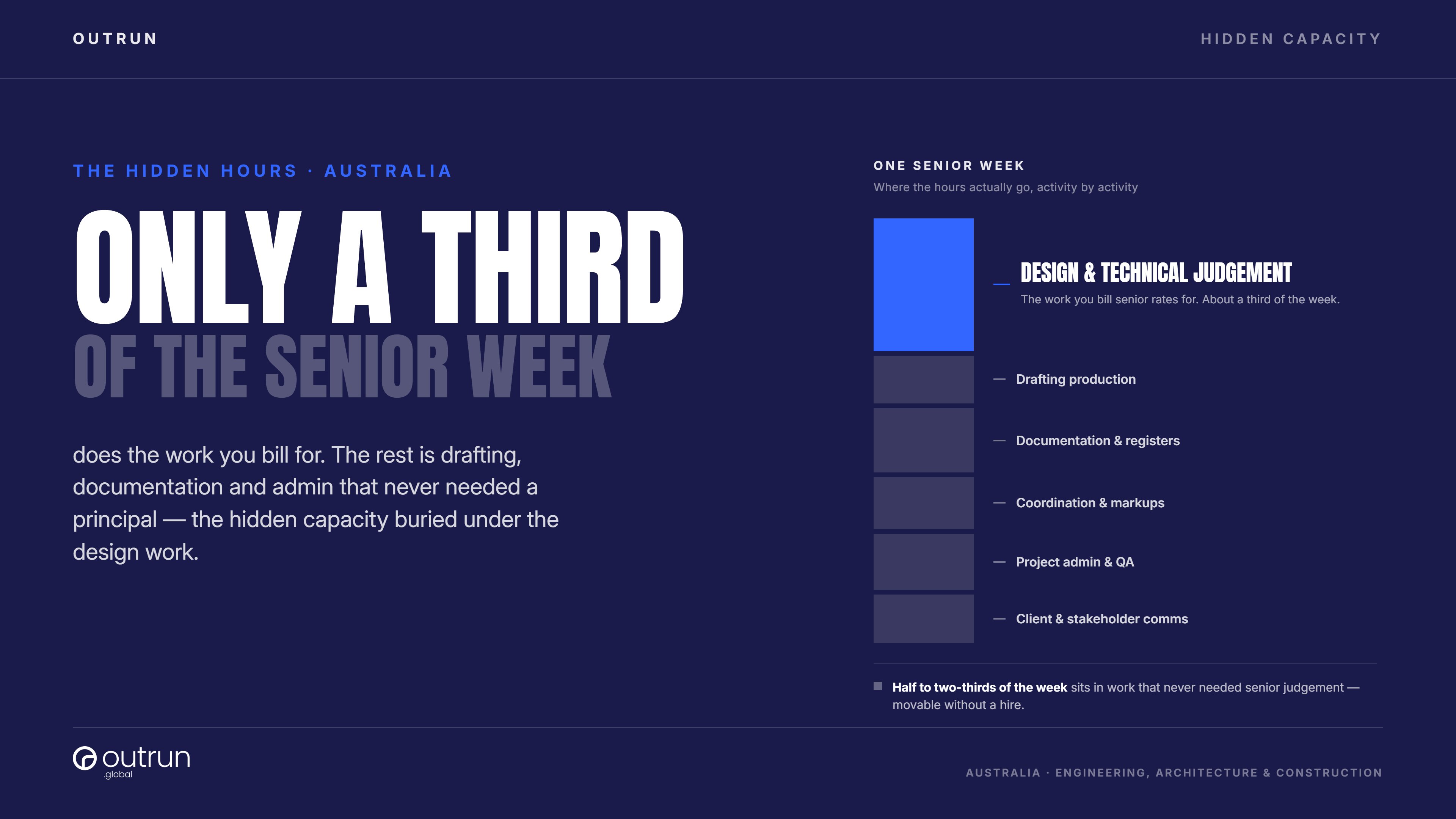 The Hidden Hours in Every Drawing Office: What Documentation and Project Admin Really Cost Your Technical Team