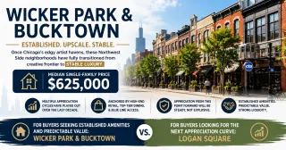 Wicker Park and Bucktown Have Fully Transitioned to Luxury and Here Is What That Means for Buyers