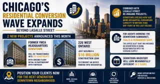 Chicago Office to Residential Conversions Are Expanding Fast and Here Is What It Means for Buyers Now