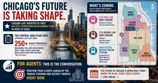 Chicago's Central Area Plan 2045 Has 250 Policy Proposals and Here Is What It Means for Buyers Now