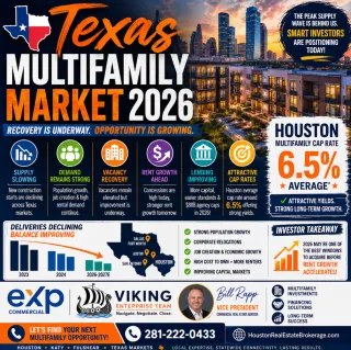 🏢 Texas Multifamily Market Spring 2026: Is Now the Best Time to Buy Apartments? 📈🏠