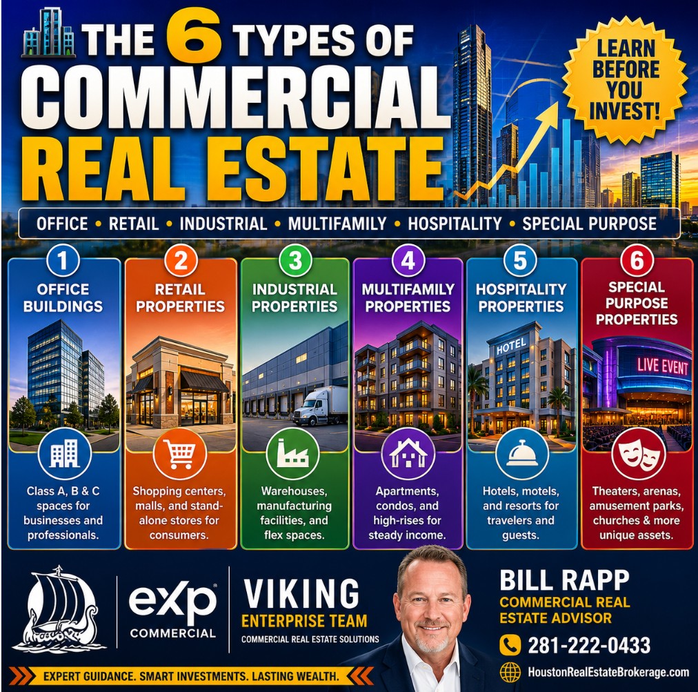 🏢 The 6 Main Types of Commercial Real Estate Properties Every Investor Should Know 📈
