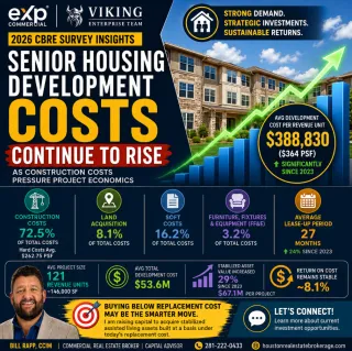 🏗️💰 Senior Housing Development Costs Continue to Rise: What Investors Need to Know in 2026 📈🏥