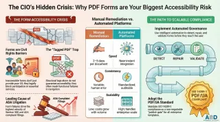 When Forms Fail, Compliance Follows | AoD™