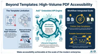 Beyond Templates: Why Enterprise PDF Accessibility Must Work for Unstructured Documents at Scale
