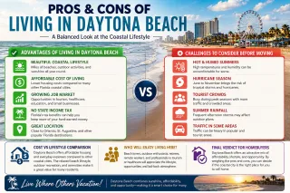Pros and Cons of Living in Daytona Beach